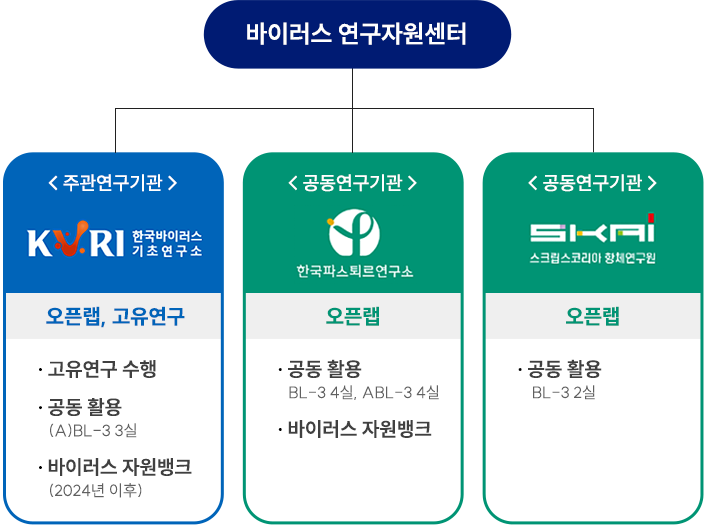 바이러스 연구자원센터
